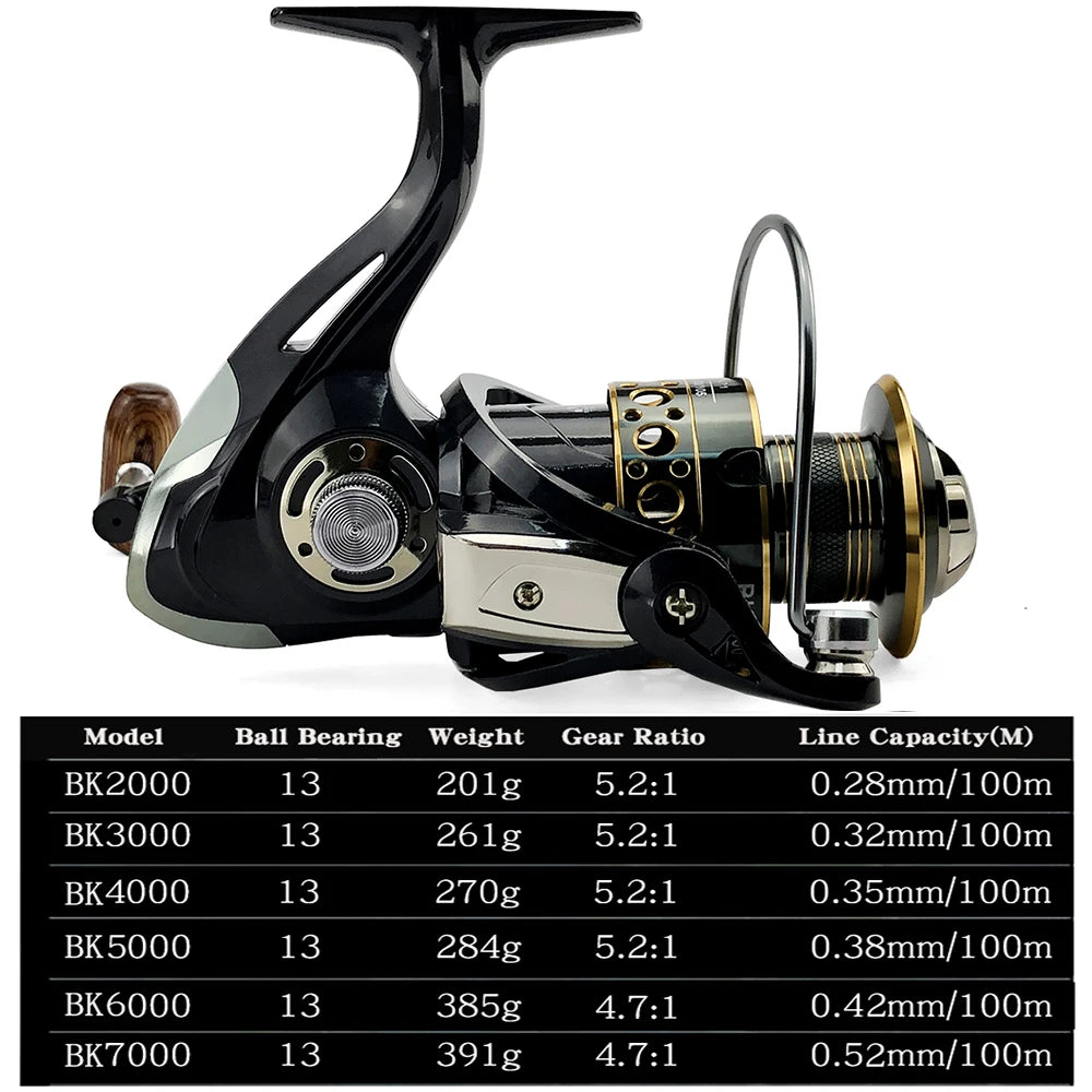 2000-7000 13BB 5.2:1 Gear Ratio Saltwater Fishing Reels Metal Spool Spinning Fishing Reel Left/Right Handle