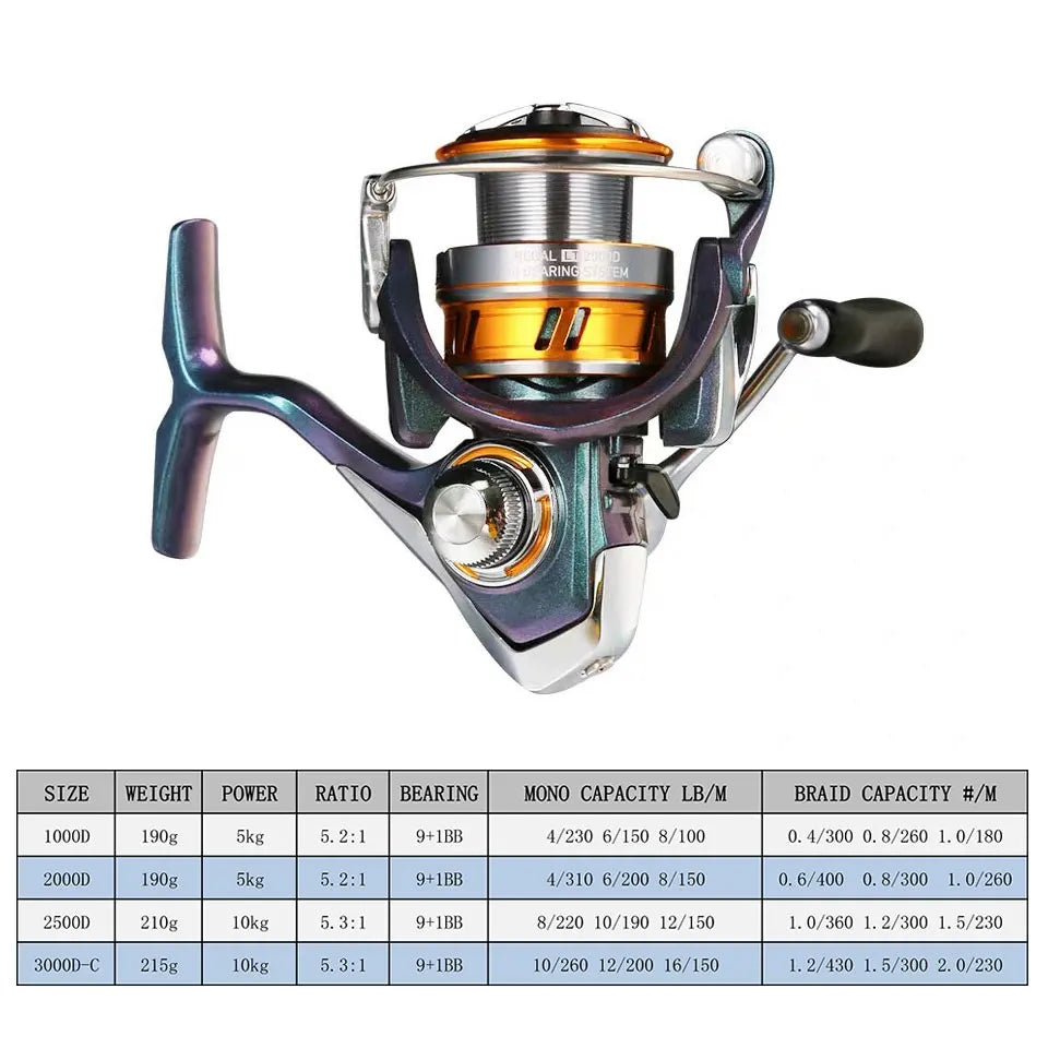 DAIWA Fishing reel REGAL LT 9+1BB Spinning Reels Shallow/Deep Spool 2500S/2500D 5.2:1/5.3:1 Seawater spinning Reel 5-10KG