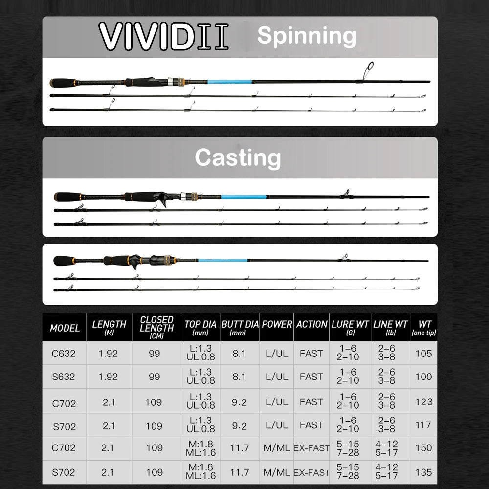 NEW VIVID Ultralight AJING Rod Fast action 1.92m 2.1m 2 Secs ROCKFISH Lure Casting Spinning Fishing Rod UL/L M/ML 2 Tips