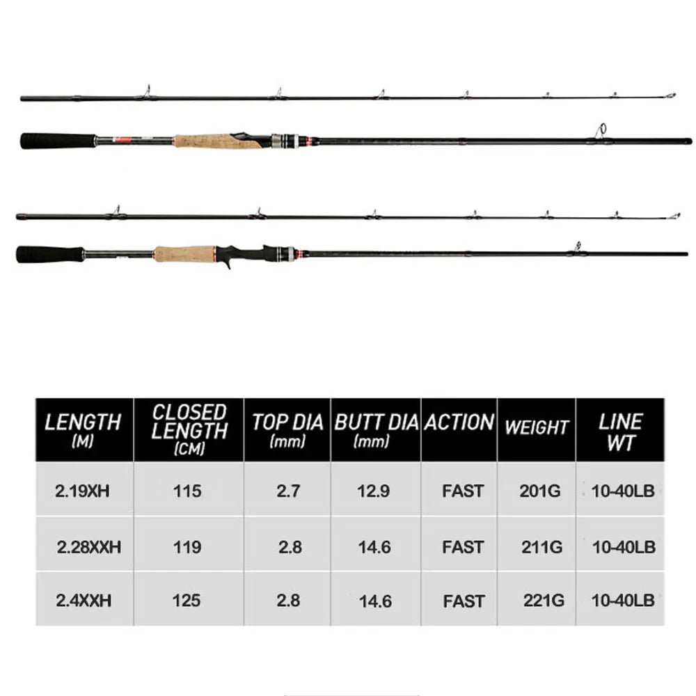 Lure fishing rod 2.28m,2.4m XH XXH Fast Action 40LB 2sections Jerkbait Fishing Rod Carbon Spinning Casting Rod for Big Game