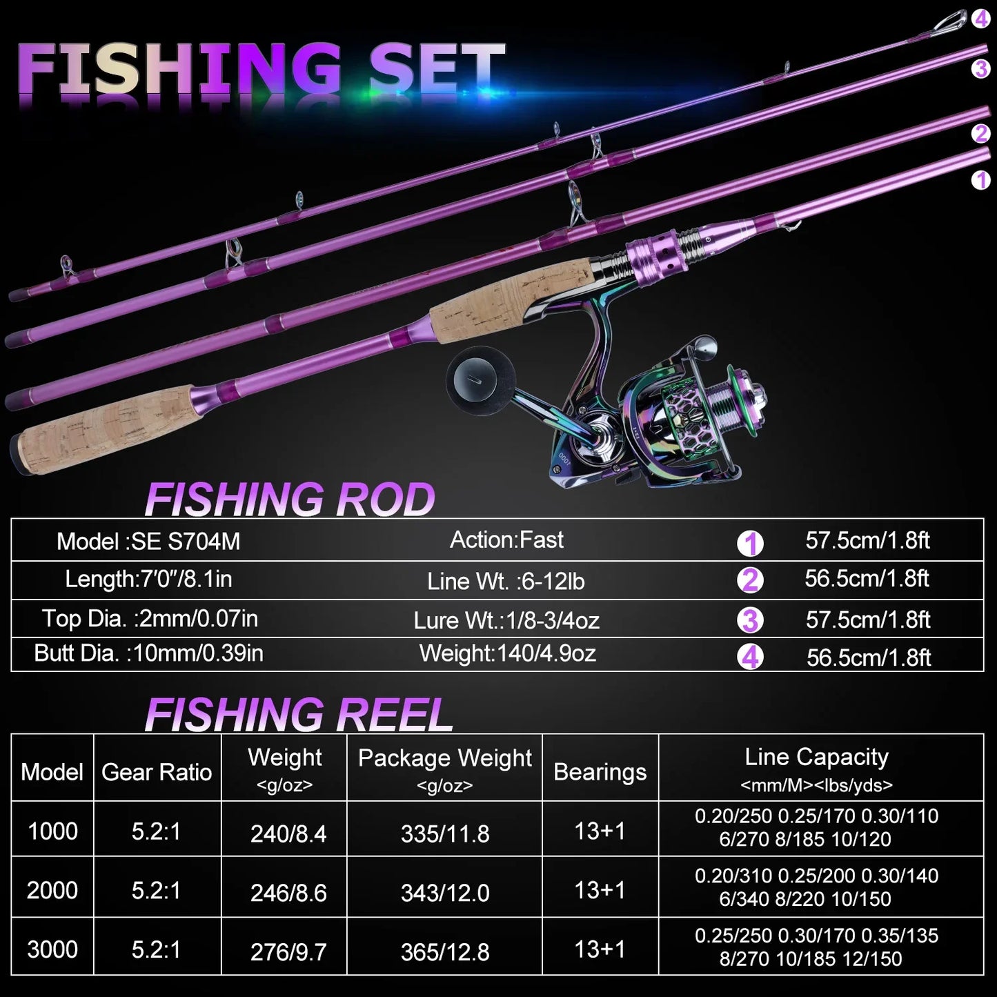 Sougayilang Fishing Rod and Reel Combo Set Spinning Fishing Reel and Spinning Rods Fishing Line Lure Bag Hooks Float Full Set