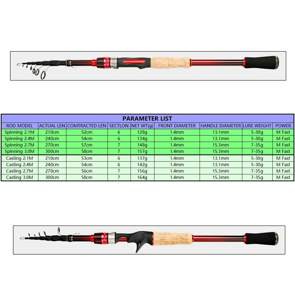 High Quality Carbon Spinning Casting Rod Travel lure Trout telescopic fishing rod  Lure Weight 5-35g carp wooden handle pole