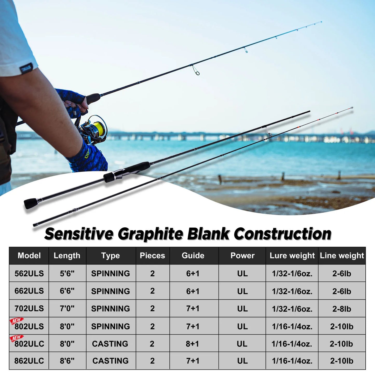 Goture Wavier UL Power Spinning Casting Solid Fishing Rod Carbon Fiber 2 Pieces 1.65m-2.59m  for Trout Fishing