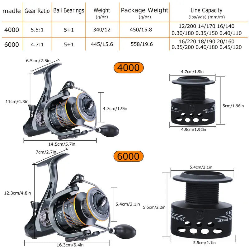 Sougayilang 5+1BB Fishing Reel 4000/6000 Series with Free Spool Spinning Reel 10KG Carbon Fiber Drag Power Carp Fishing Tackles