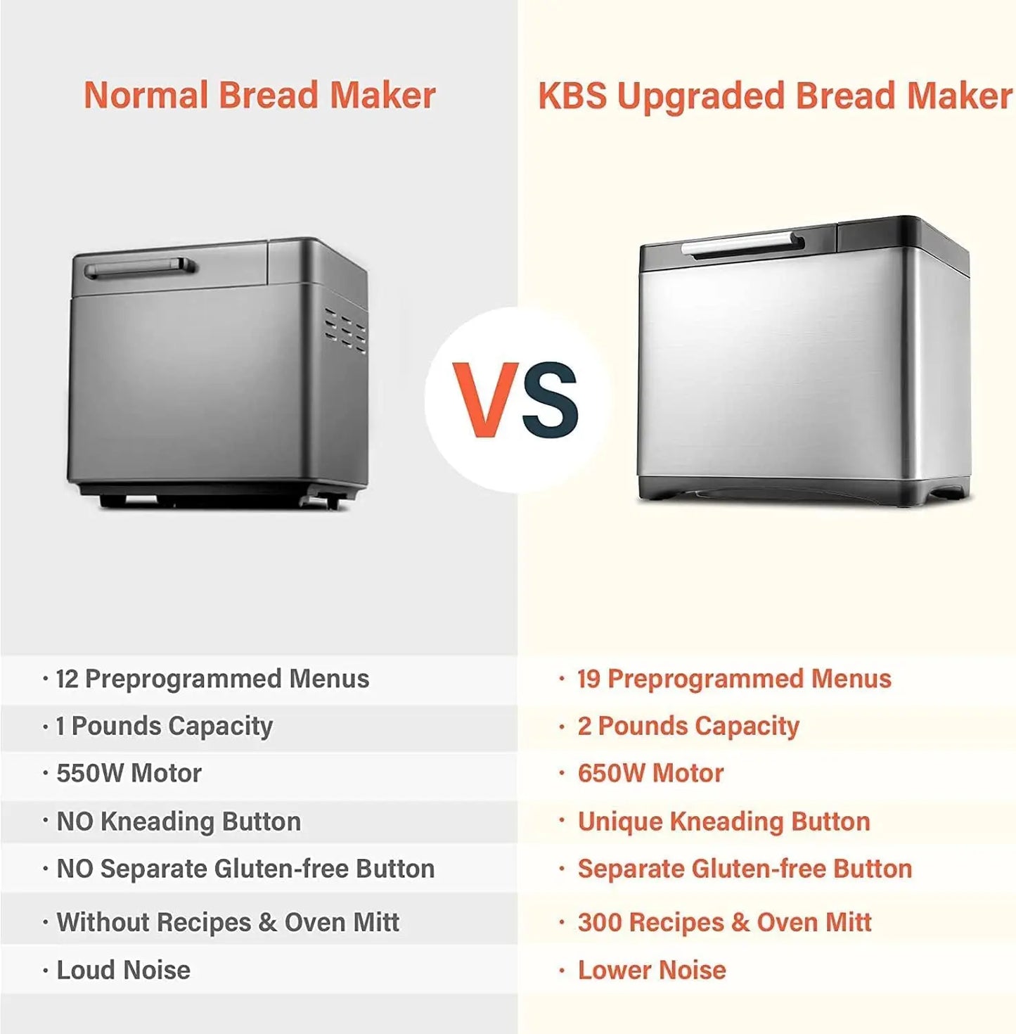 19 in 1 Bread Machine, 2LB Bread Maker with Fully Stainless, Dough Maker, 3 Crust Colors & 3 Loaf Sizes, 15H Timer and 1H Ke Tos